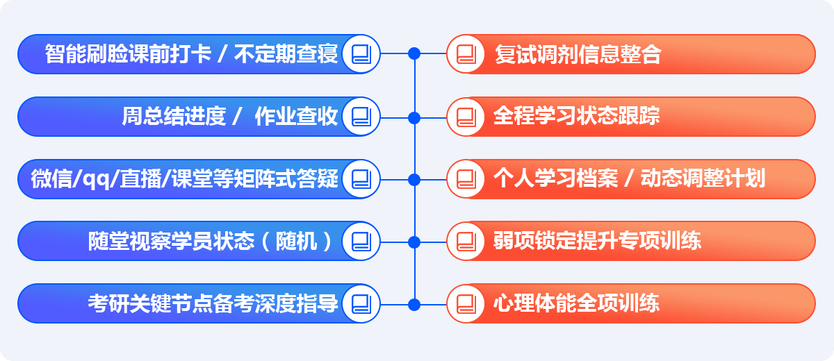 考研复习计划